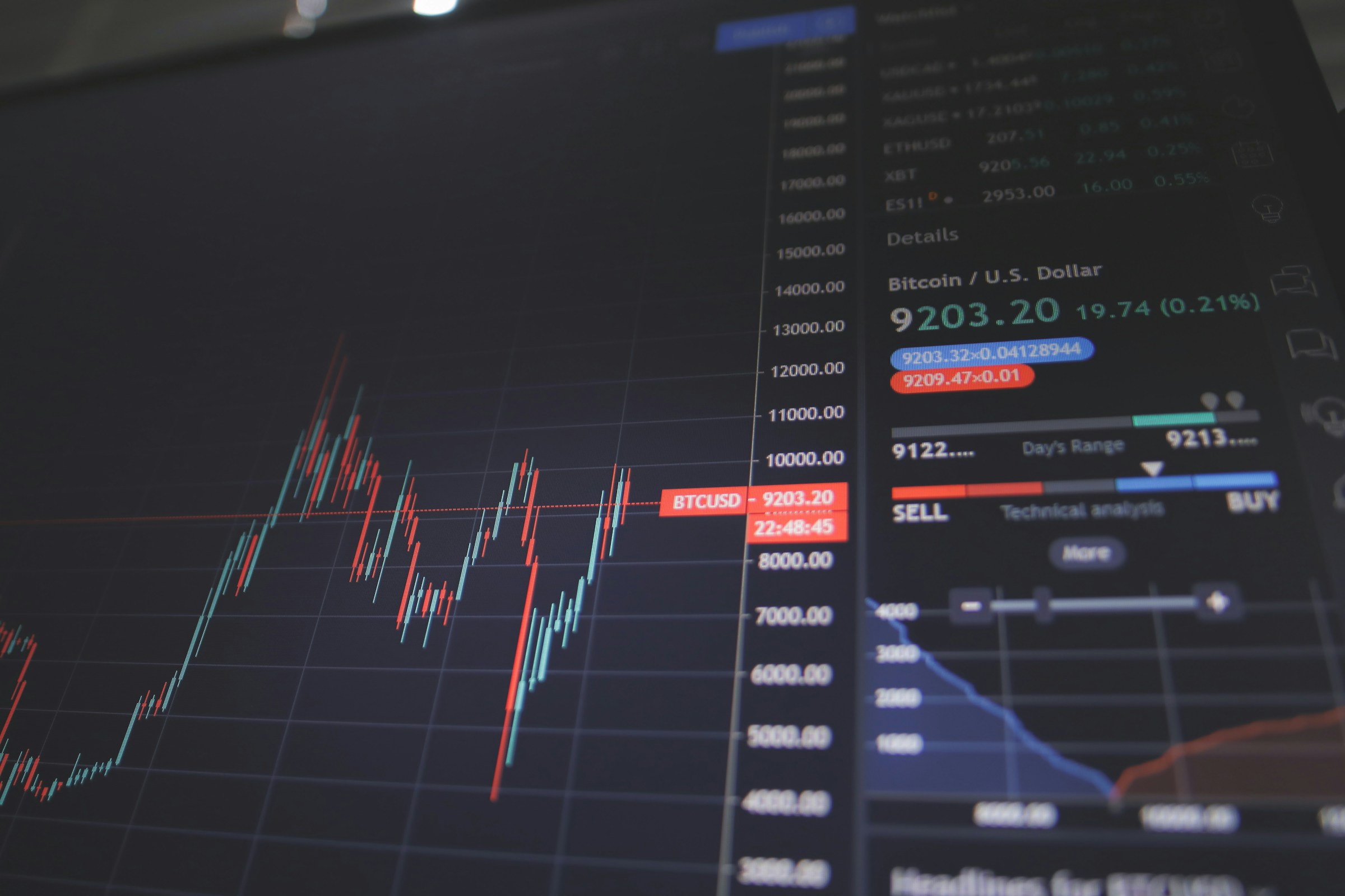 Daily Market Update – 10th September 2026